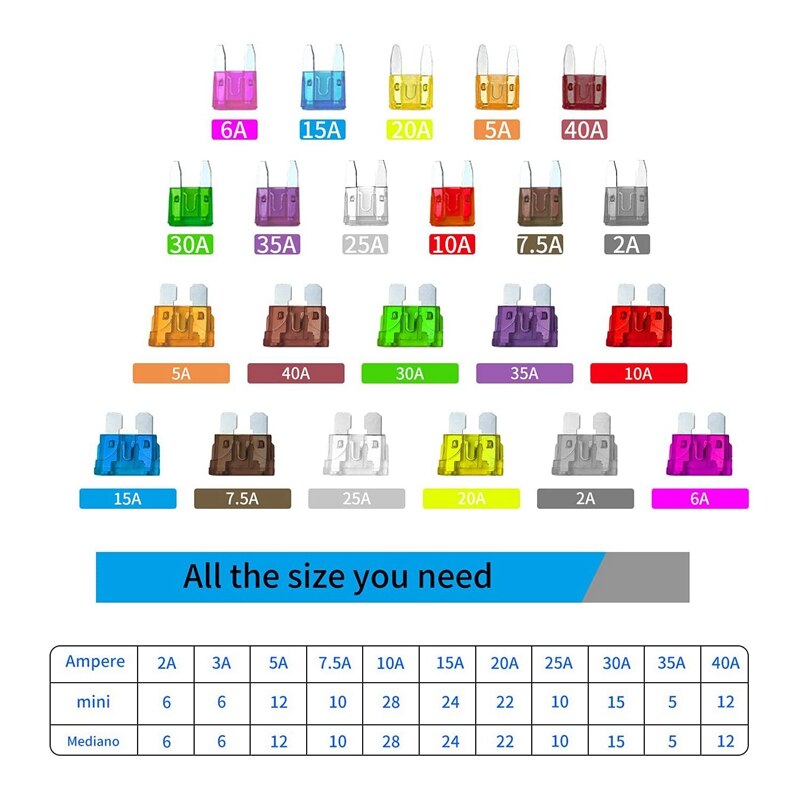 300Pcs Car Mini Fuse Kit 2A 3A 5A 7.5A 10A 15A 20A 25A 30A 35A 40A Fuse with Replacement Clip for Cars and Motorcycles