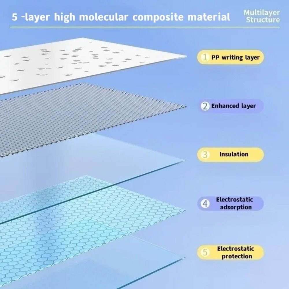 Electrostatic Whiteboard Sticker Reusable PP Teaching Graffiti Drawing Board Removable Household Erasable Whiteboard