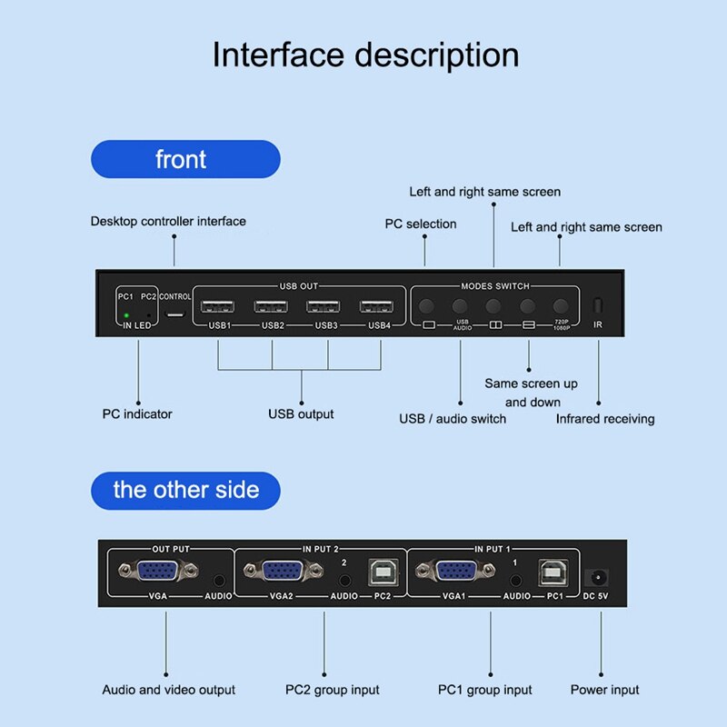 HD VGA KVM Umschalter 2x1 mit Fernbedienung Multiviewer Funktion für