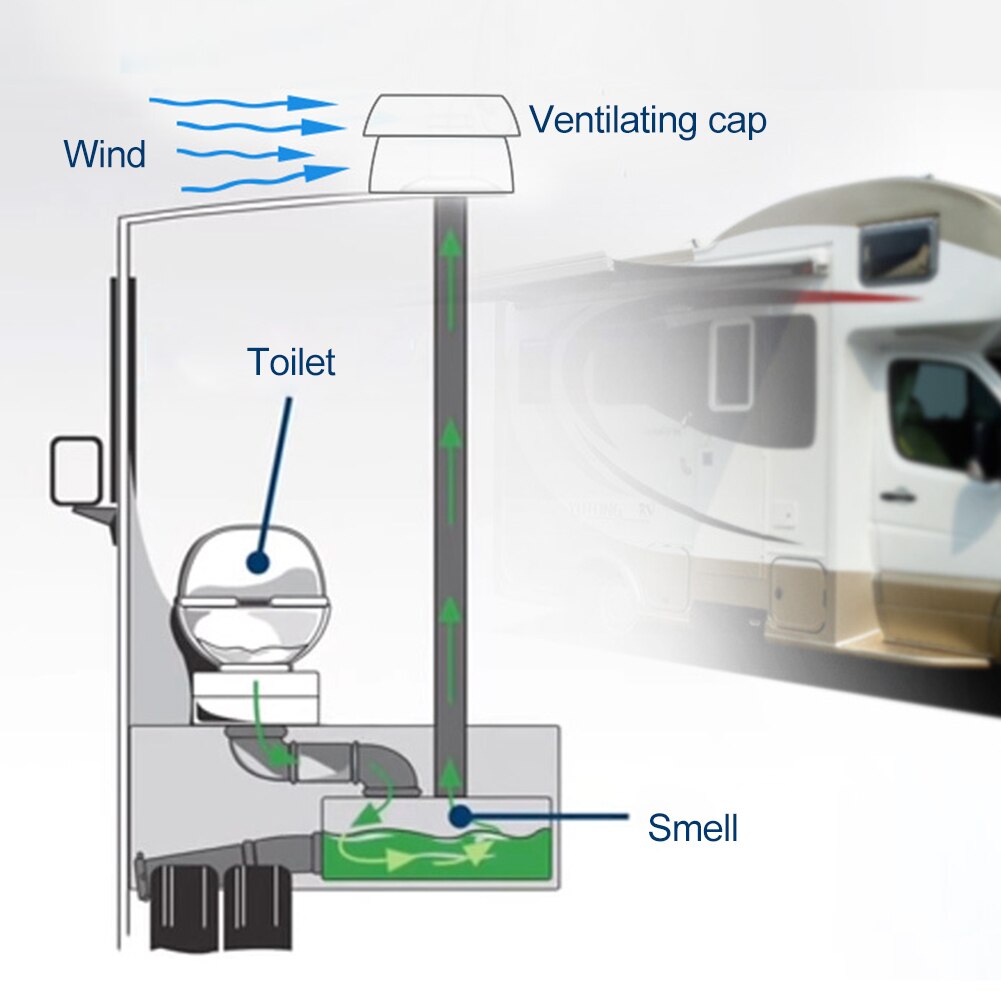 Uitlaat Vent Cap Paddestoel Hoofd Vorm Ventilatie Cap Voor Rv Accessoires Top Mounted Ronde Ventilatie Cover