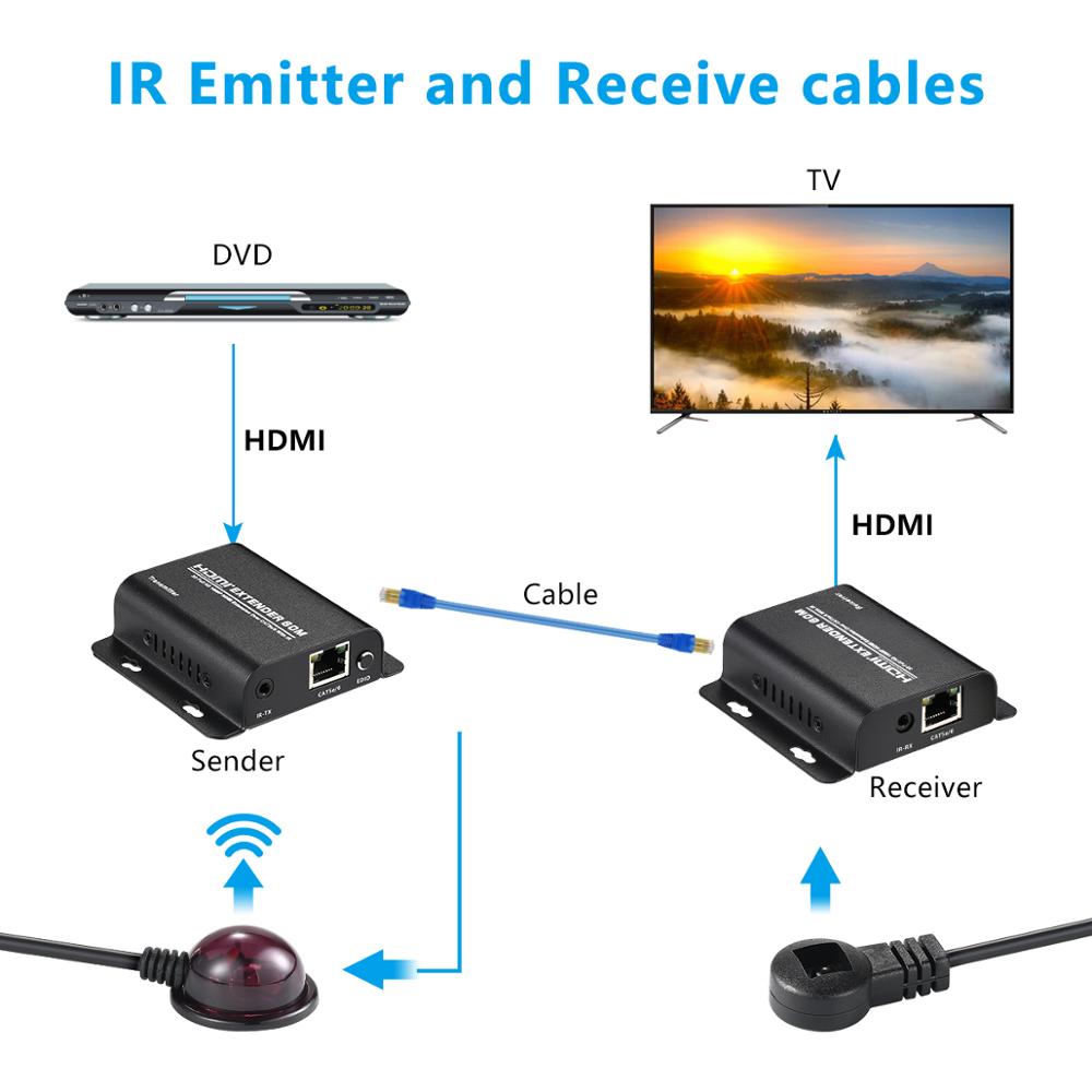 1080P 60m HDMI Extender ripetitore HDMI su Cat 6 Cat 7 cavi Ethernet con funzione IR trasmettitore Rj45 TX/RX Extender