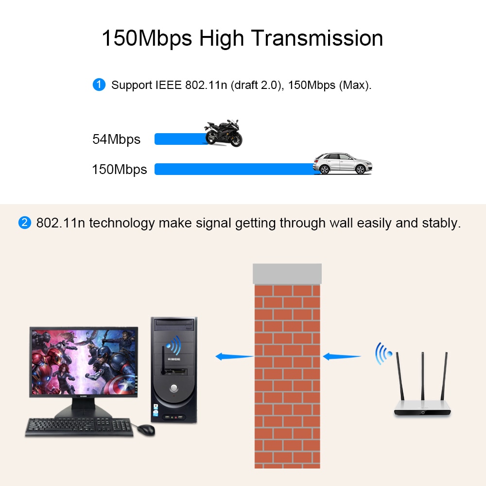 CHIPAL 10 PCS RT5370 Draadloze Netwerkkaart Externe USB 2.0 Wifi Adapter 150 M Antenne PC Wi-fi Ontvanger 802.11b/ n/g Lan Ethernet