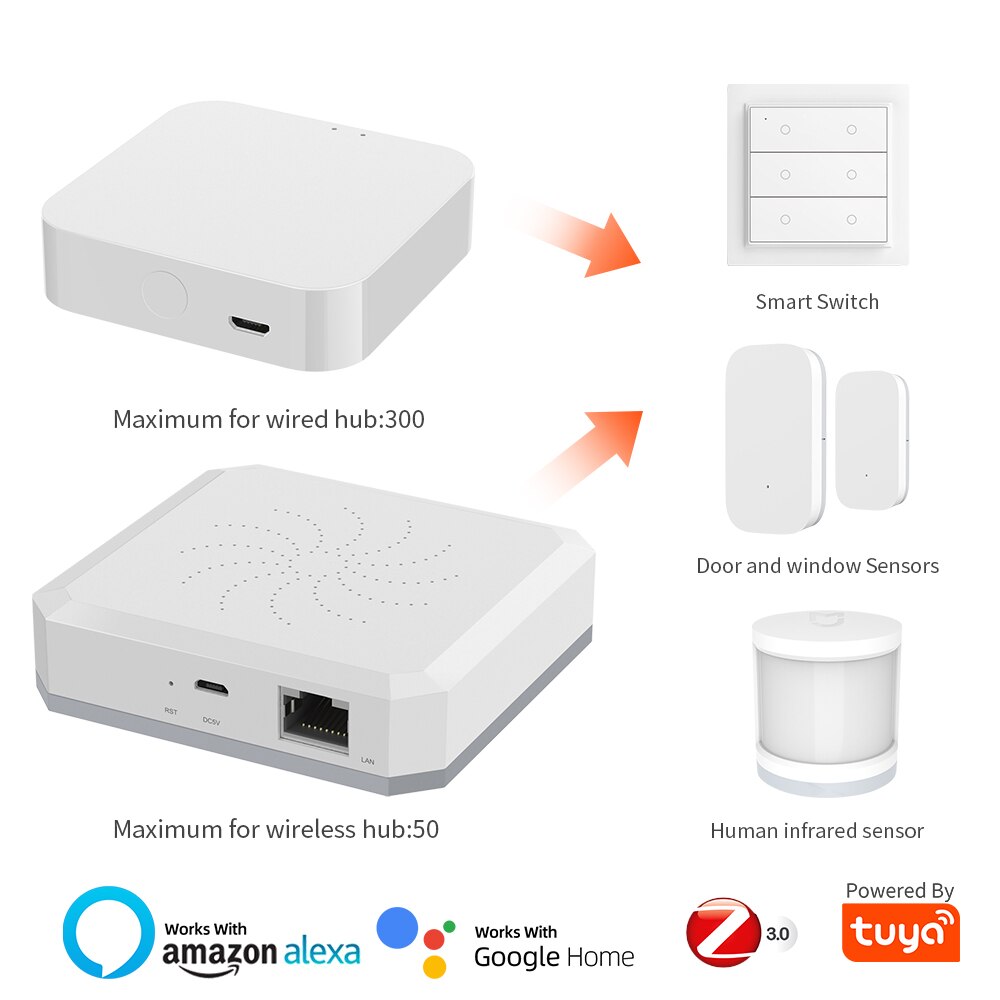 Tuya ZigBee 3.0 Hub Smart Gateway Hub Smart Home Bridge Smart Life APP Wireless Remote Controller Works with Alexa Google Home