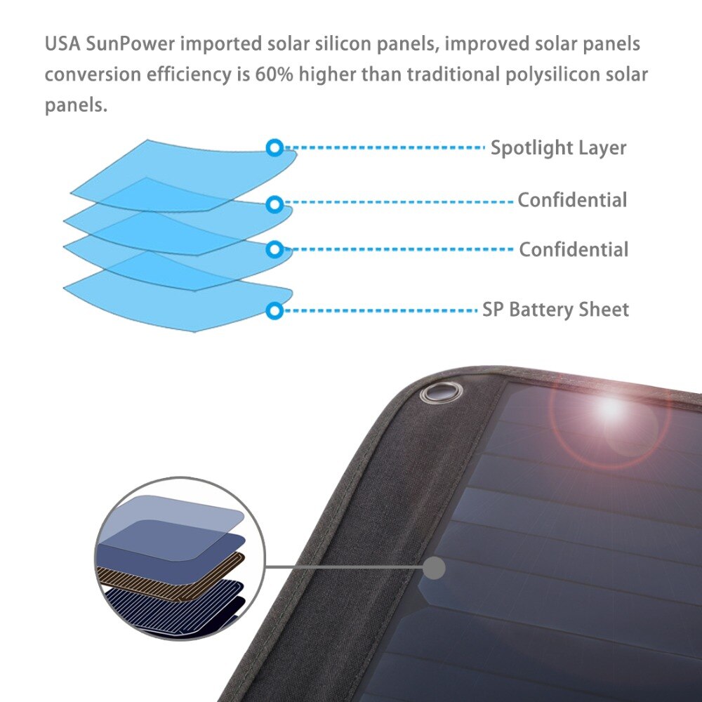 Haweel 14W 21W 28W Portable Solar Charger Voor Mobiele Telefoon Camping Reizen Opvouwbaar Zonnepaneel Lader Met dual Usb-poorten