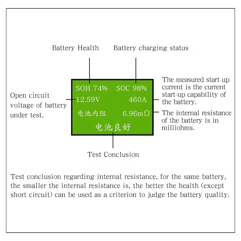 Battery Detector 12V / 24V Battery Life Capacity Internal Resistance Analyzer for Electric Vehicle Battery