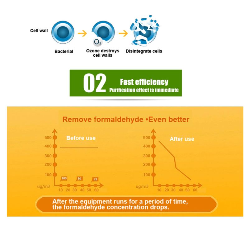 EU Plug in Ozone Air Purifier Cleaner O3 Generator for Room Office Bedroom Toilet Home Travel Deodorization Sterilizer
