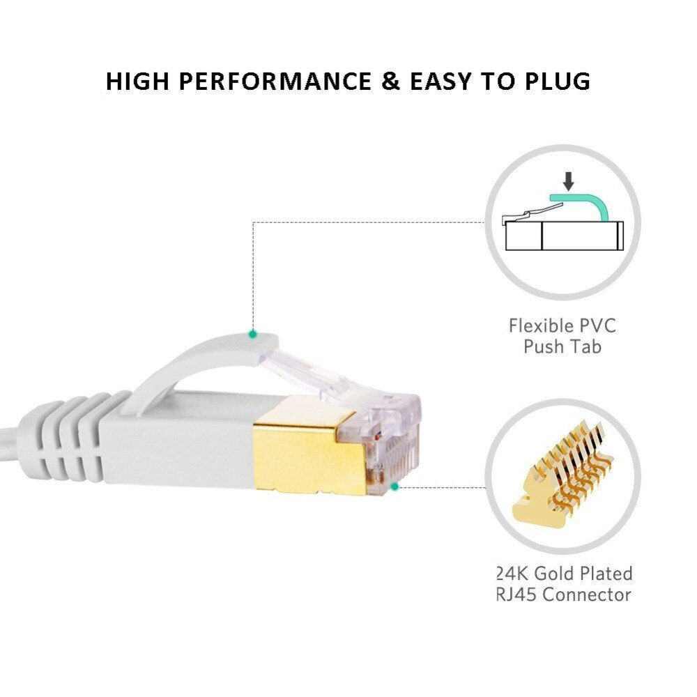Kabel sieciowy 0.3m Cat7 Ethernet, ekranowany (STP) ze złączami Snagless Rj45-biały
