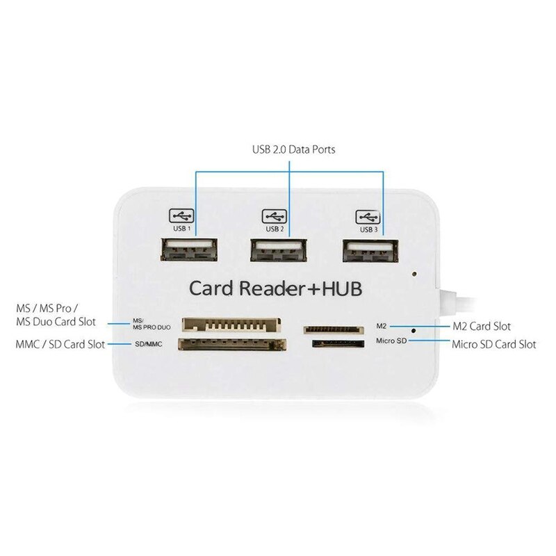 Type C Naar 3 Usb-poorten Hub Adapter, type C Naar 3 Poorten Usb 2.0 High Speed Hub Splitter Adapter Met Sd/Tf Card Reader