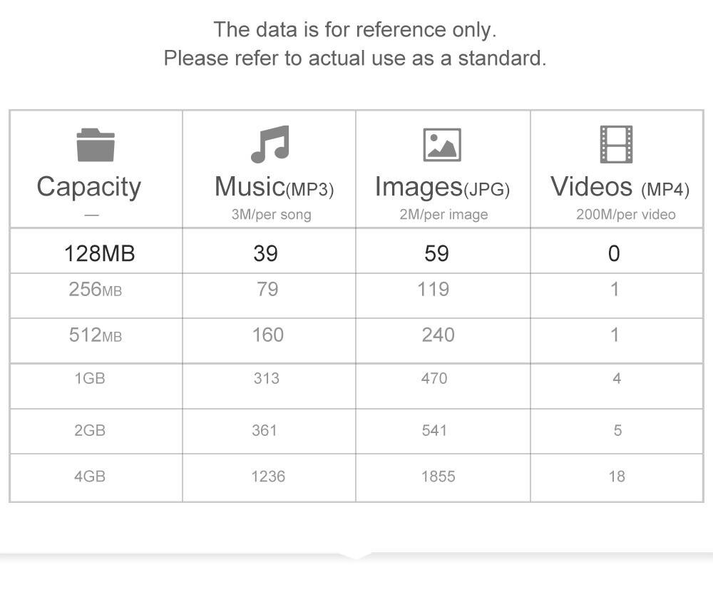 Tf Card 1Gb 2Gb 4Gb Class 10 Geheugenkaart 4Gb 8Gb Class 6 Smart Sd tf-Kaart Werkelijke Capaciteit Voor Telefoons/Camera