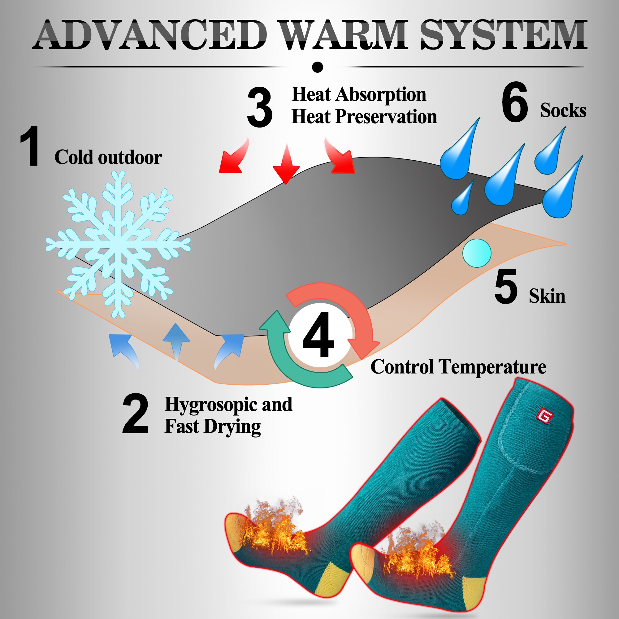 Elektriske opvarmede skisokker, vintergenopladelige varmesokker til kronisk kolde fødder, klatring på vandreture