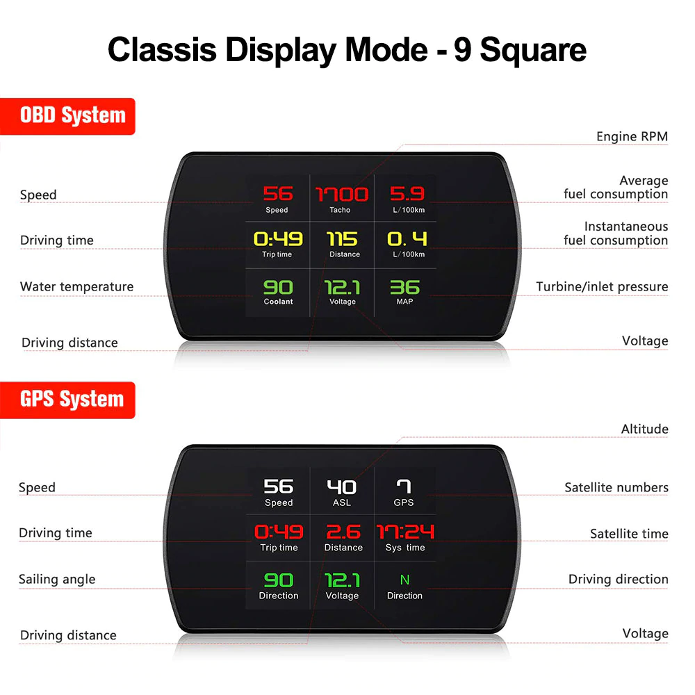 OBD2 Gps Hud Auto Boordcomputer 4.3 "Hd Tft Digita... – Vicedeal
