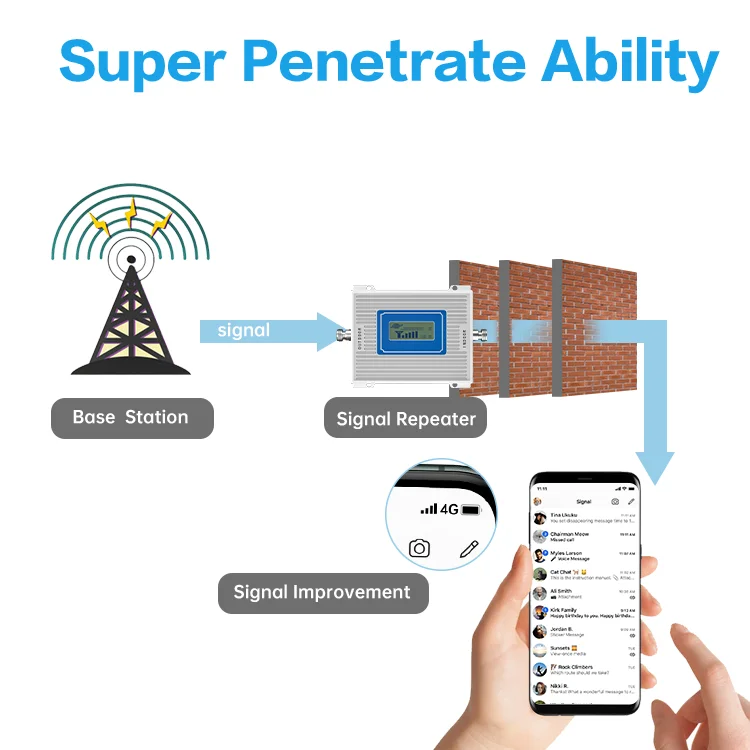 Amplificador de señal móvil 2g, 3g, 4g, GSM 900, 1800, 2100, 4g, B20, 800, LTE, 2600