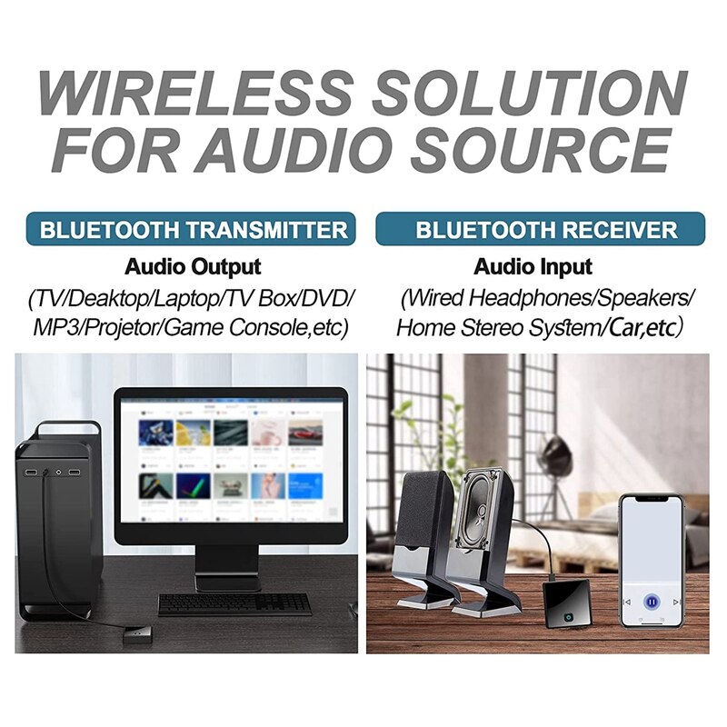 Bluetooth Adapter Transmitter Receiver 2 In 1 Low Latency 5.0 Wireless (Optical,3.5Mm AUX,RCA) Audio Stereo Rechargeable