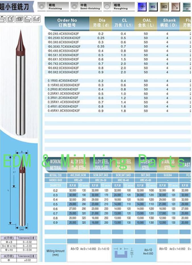 5pcs CNC Milling Machine Solid Carbide Micro Drill Bits End Mills Cutting Dia 0.5mm D4*50L*2T For Milling Cutter Mill Part