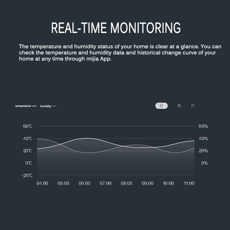 Alarm System Devices Temperature Humidity Sensor Detector Compact Smart Adjust Temperature And Humidity