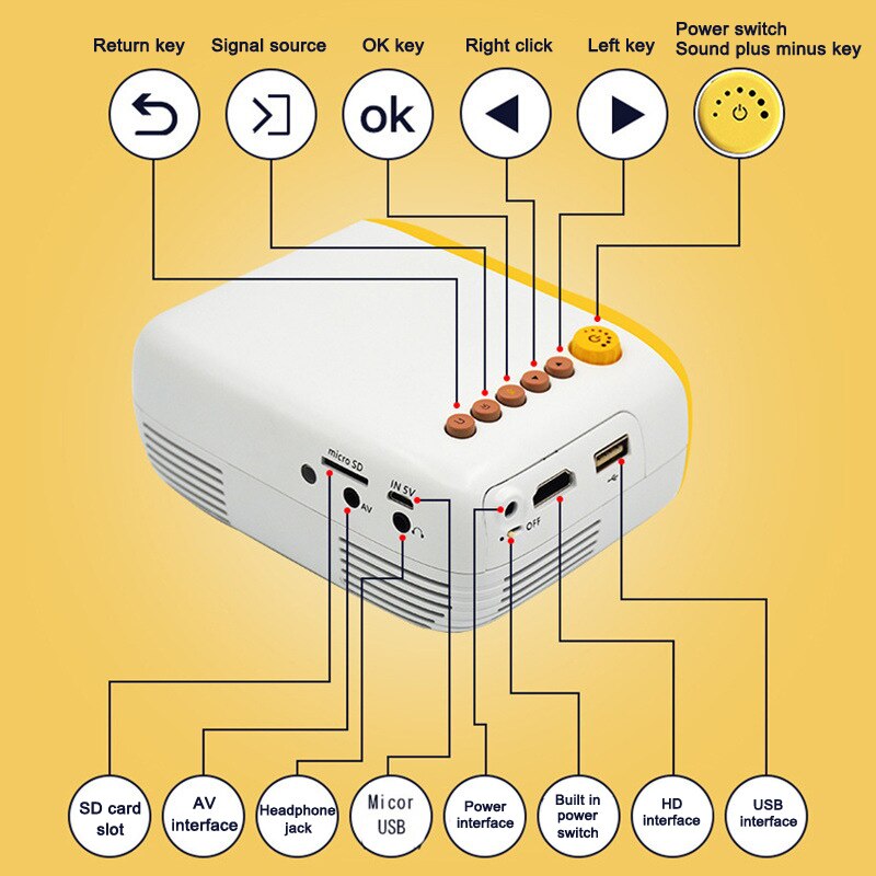 Mini LED Projector HD 1080P Multimedia Media Player for Home Cinema Portable Projector LHB99