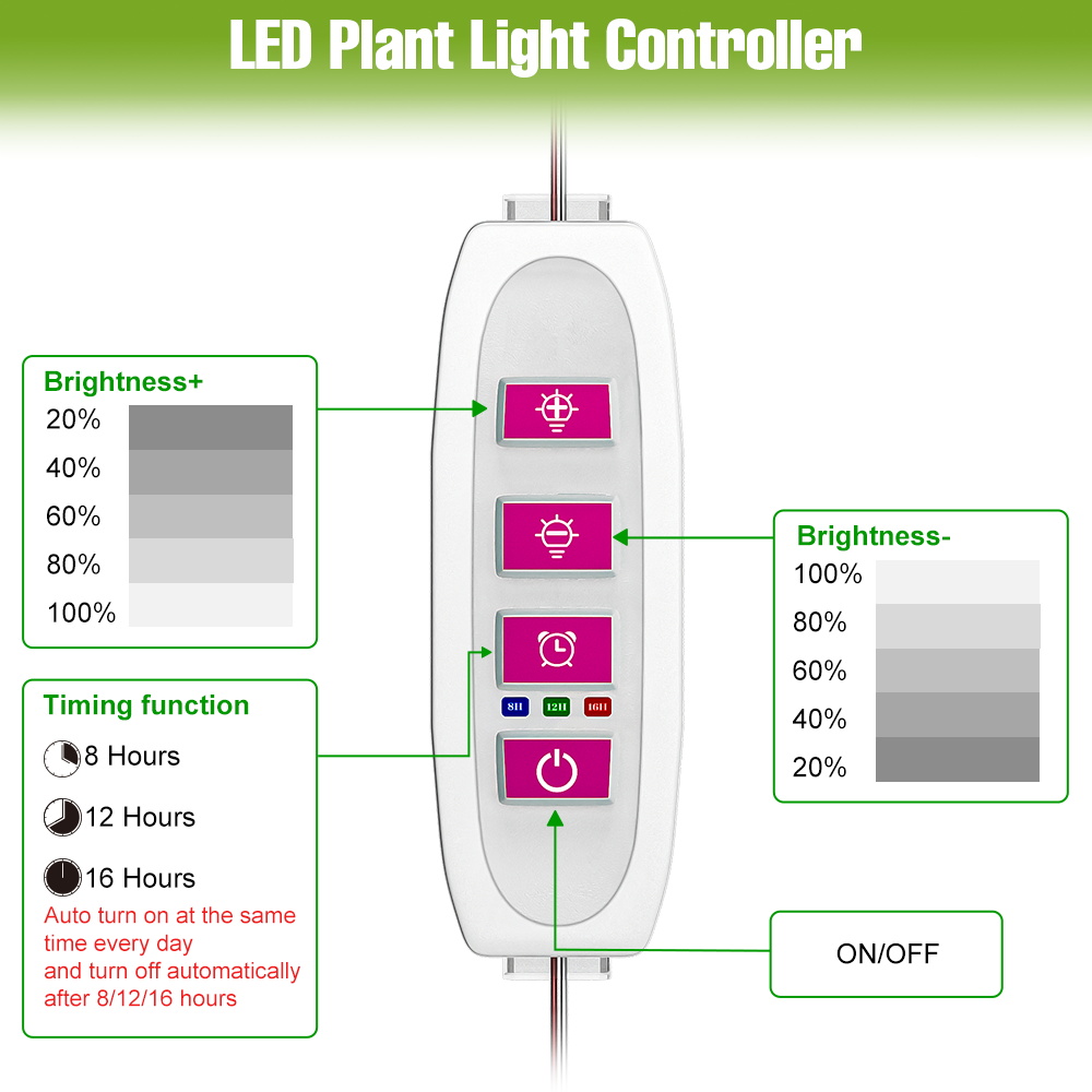LED-Wachstumslicht, Vollspektrum-Quantum-Gremium-Lampe für drinnen-Wachstumsbox, Blumenpflanzen, Anbau, dimmbar, mit zeitliche Koordinierung, automatisches Ein-/Ausschalten