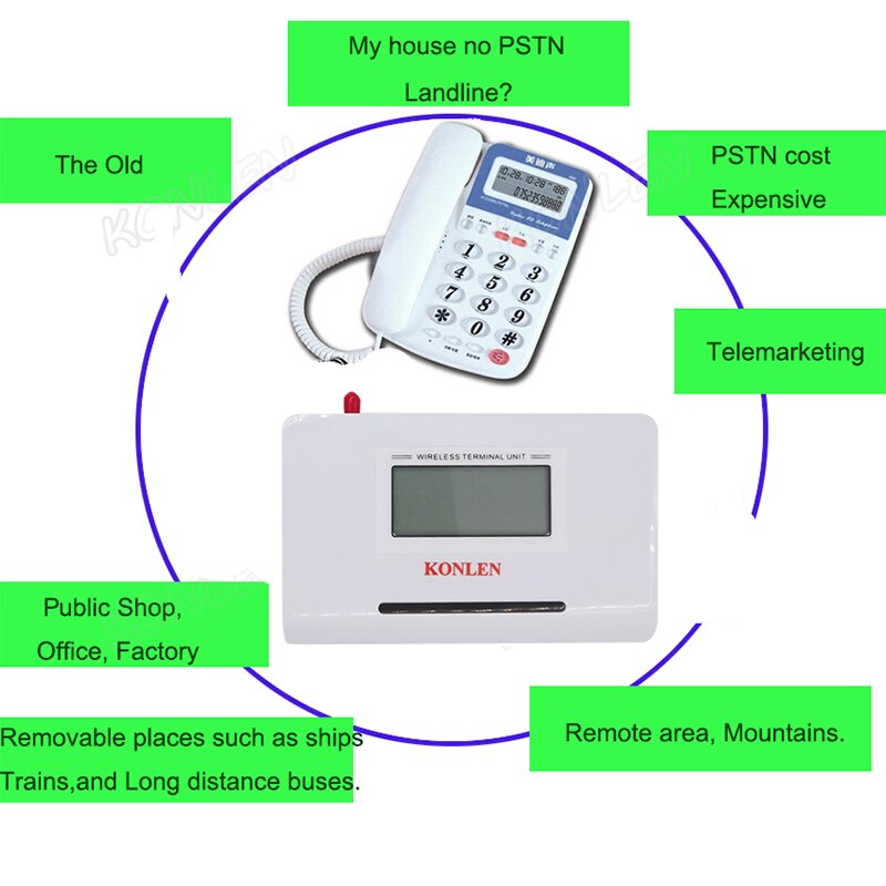 Wireless Fixed Terminal FWT GSM 850/900/1800/1900MHZ Make Call by Conneting Desk Telephone or PSTN Burglar Alarm Panel