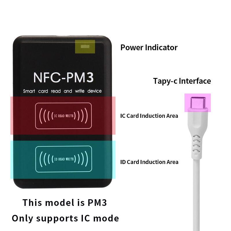 Pm3 ic författare 13.56 mhz rfid duplicator nfc full avkodning funktion kortläsare kopiator