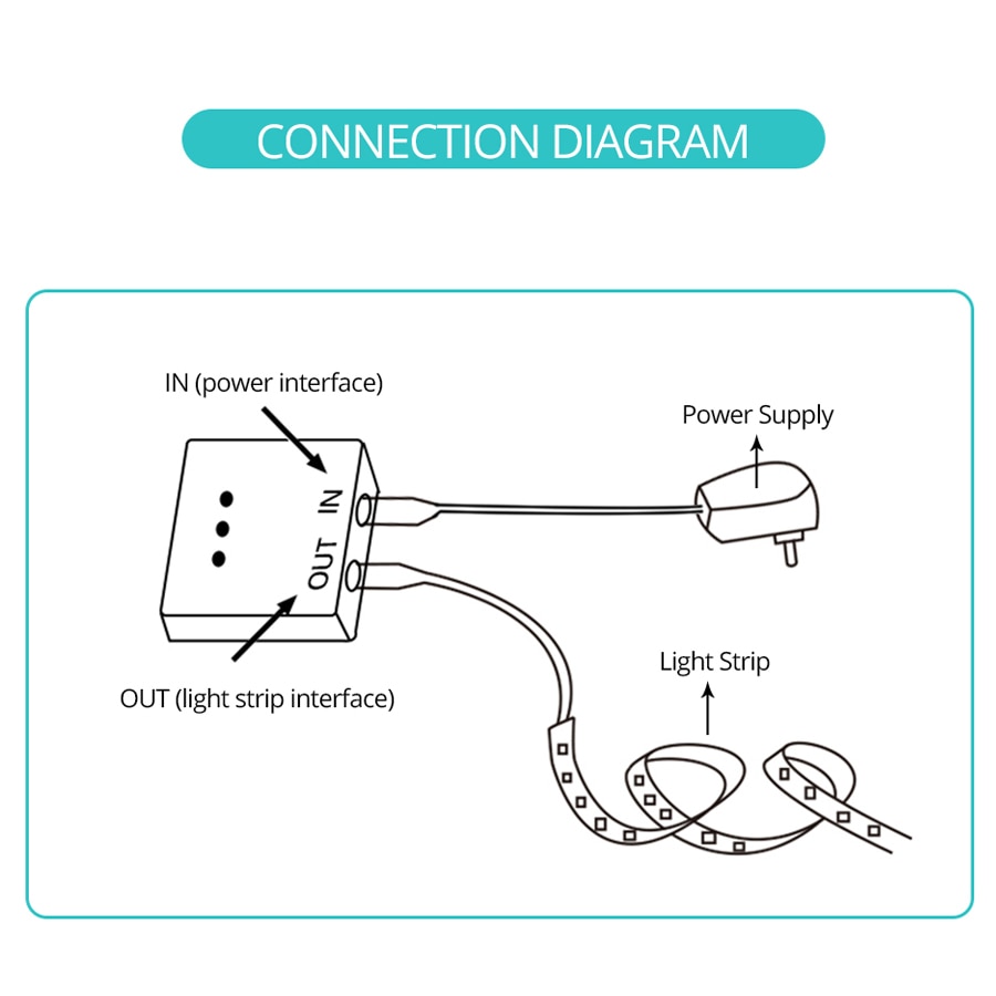 Led Sensor Switch Hand Wave Dimbare Schakelaar Dc 5-24V Hand Sweep Dimmers 5A Smart Switch Voor Led strip Diy Keukenkast Verlichting