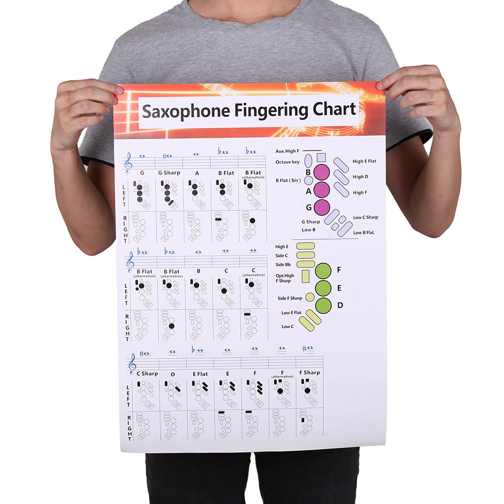 Grifftabelle Saxophon Grifftabelle Musik Akkorde Poster Saxophon Grifftabelle Langlebig Beschichteten Papier Musik Akkorde