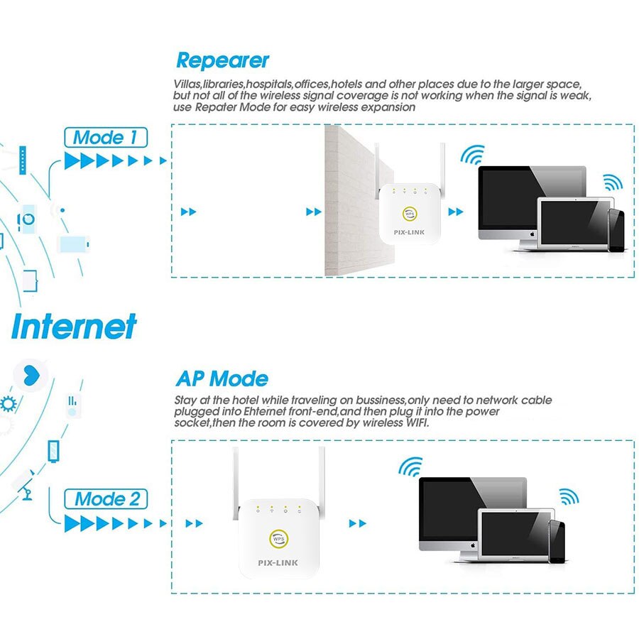 PIXLINK WR22 bezprzewodowy wzmacniacz sygnału WIFI 300 mb/s wzmacniacz sygnału Wi-fi daleki zasięg bezprzewodowy dostęp do internetu wzmacniacz sygnału bezprzewodowy dostęp do internetu wzmacniacz punkt dostępu