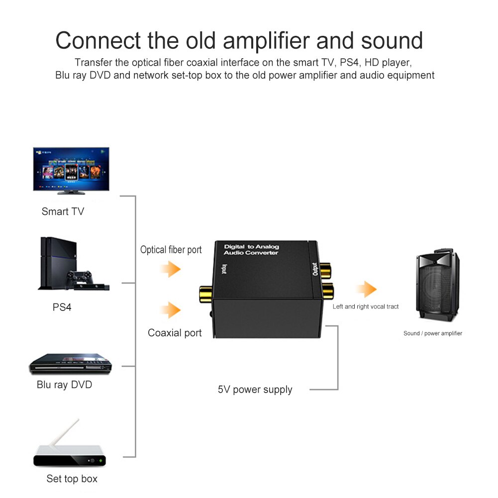 Optical Digital Stereo SPDIF Toslink Coaxial Signal to Analog Adapter Analog Converter Decoder Optical Cable USB-DC Power Cable
