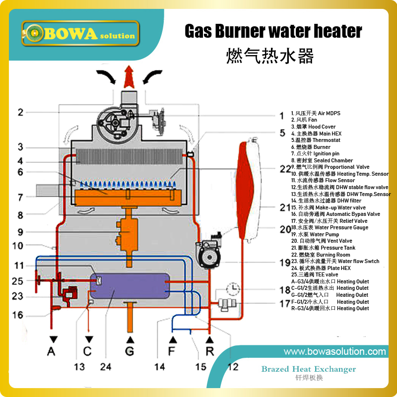12kW(B3-014-10) heat transfer betweeen water and water PHE is water as domestic water heater in wall hanging gas boilers
