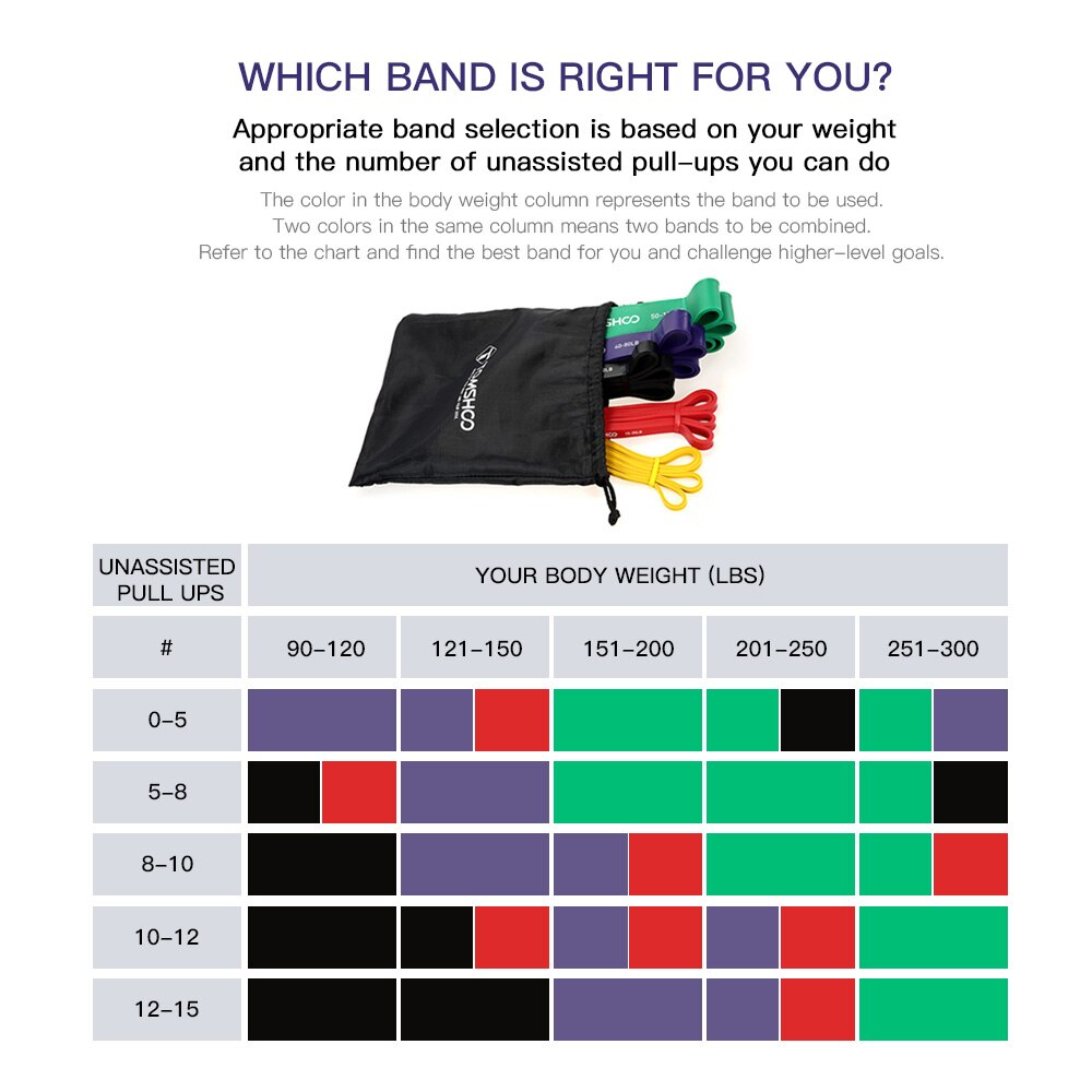 Tomshoo 5 förpackningar dra upp hjälpband sätta motstånd loopband kraftlyftning träningsband med dörrankare och handtag