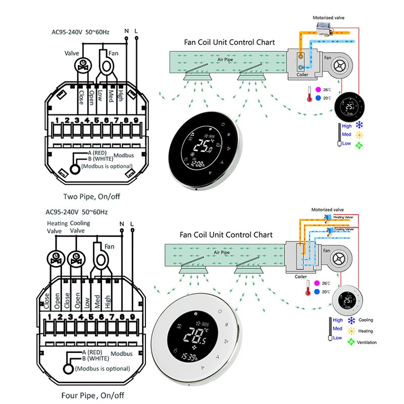 Termostato inteligente WiFi 2p/4p, sistema de refrigeración/calefacción central de aire acondicionado para controlador de temperatura ambiente de unidad de bobina de ventilador