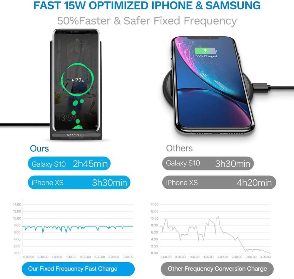 15W Snelle Draadloze Oplader Stand USB-C Qi Quick Opvouwbare 2 in 1 Opladen Pad Station Voor IPhone 11 Pro XS XR X 8 Samsung S10 S9