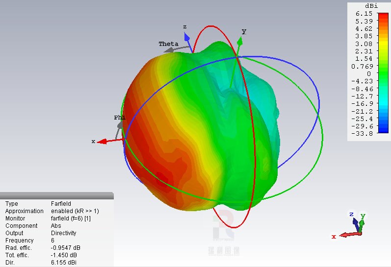 UWB Wifi Antenna Broadband Wideband Antenna Directional Antenna 800M-6G SR_LPD003_V101