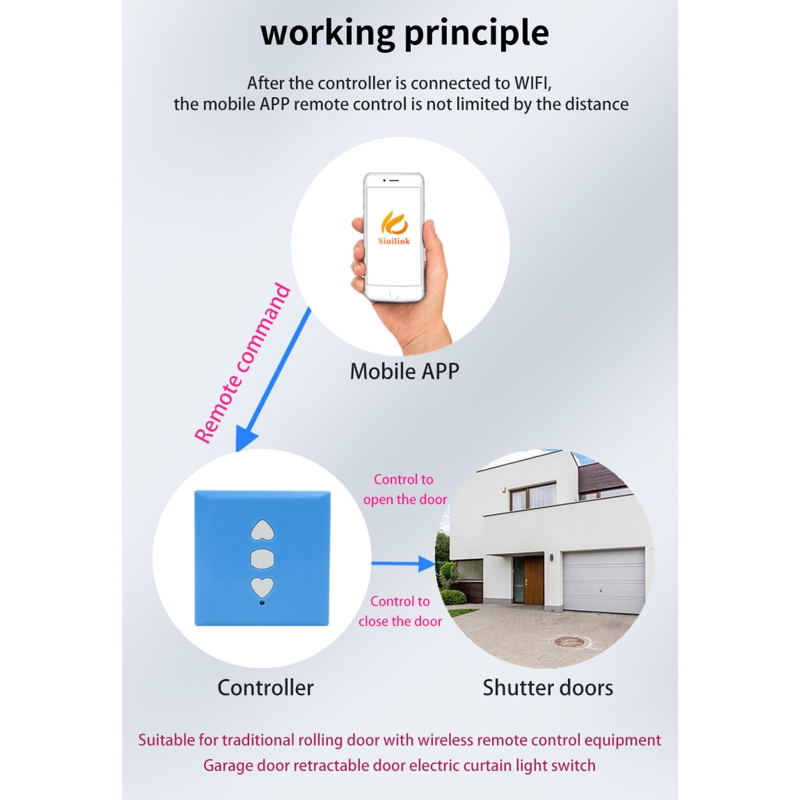 WiFi Garage Door Opener Smart Gate Door Controllor Compatible With Sinilink Mobile Phone APP Support Multiple Users
