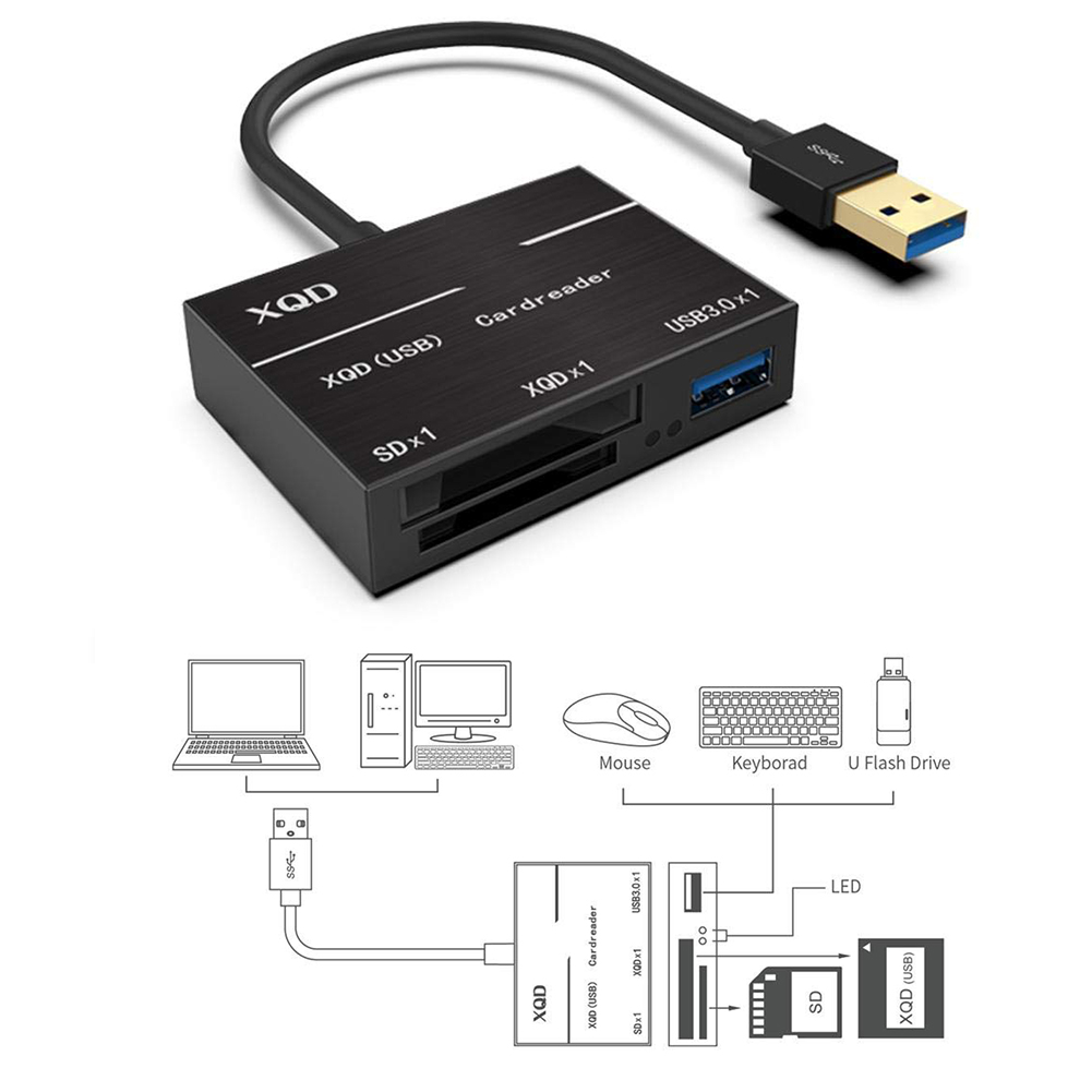READY STOCK XQD Card Reader Aluminium Alloy Photos Videos Type-c Flash Memory USB3.0/2.0 XQD ABS Portable For Sony G Series