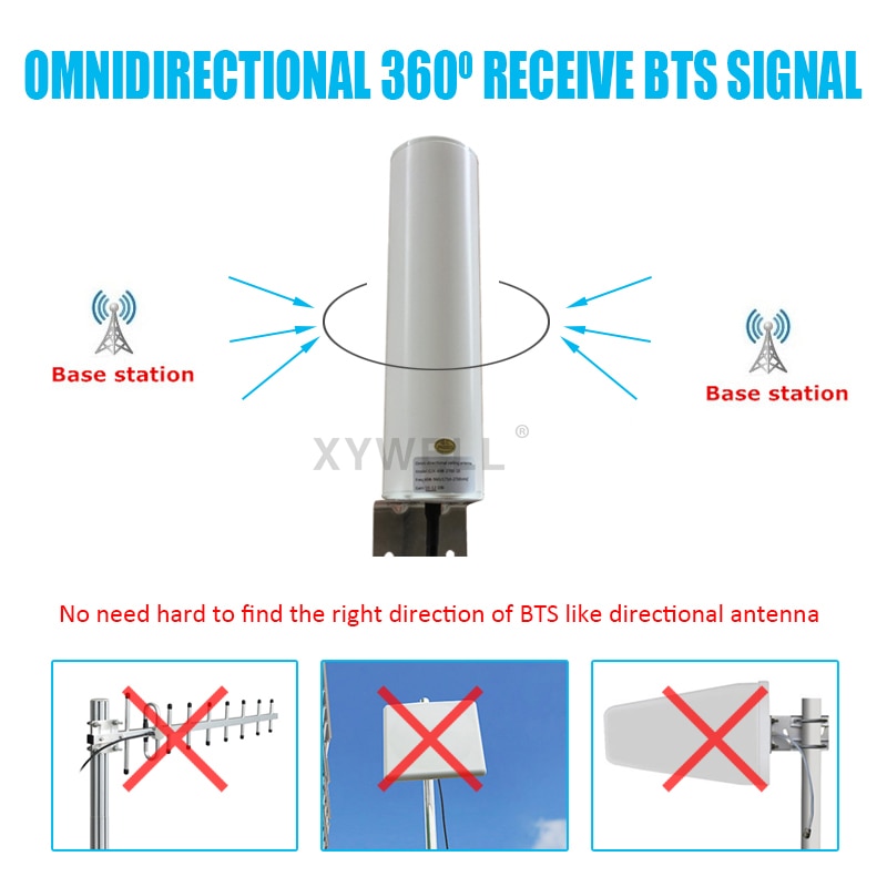 LTE 4g antenne 13dBi 698-2700mhz Outdoor Omnidirectionele Antenne wifi antenne gsm antenne voor 3G 4G GSM Mobiele Signaal Booster