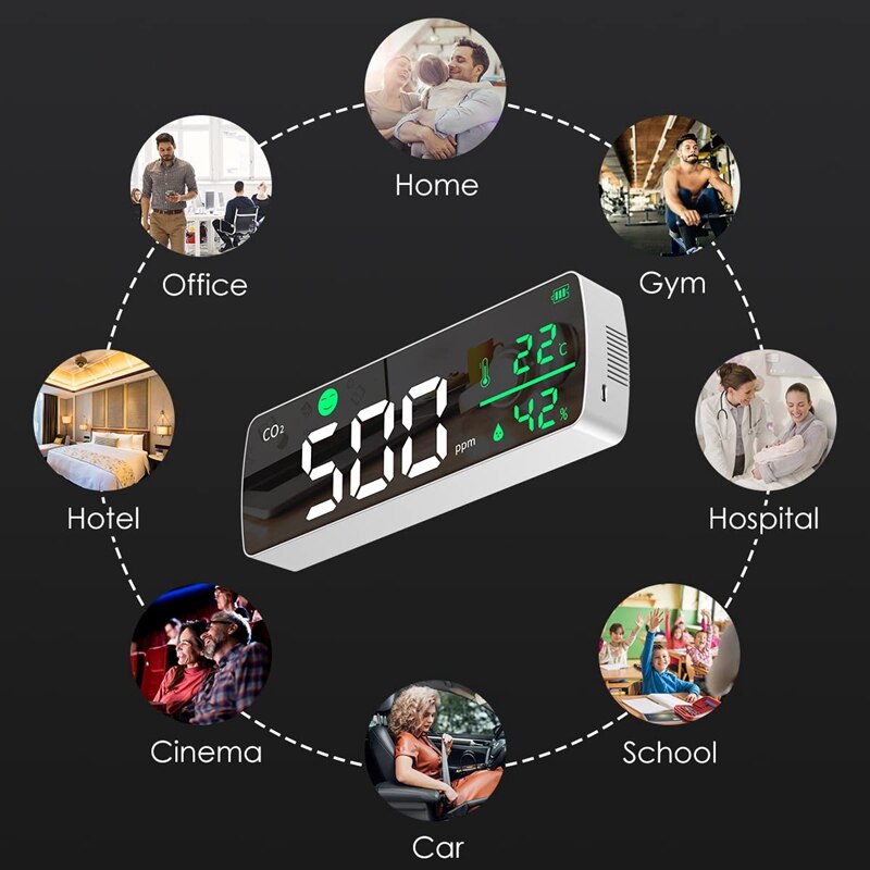 GTBL CO2 Detector,Carbon Dioxide Detector Wall Mount Sensor Air Monitor Temperature Humidity Air Analyzer For Home