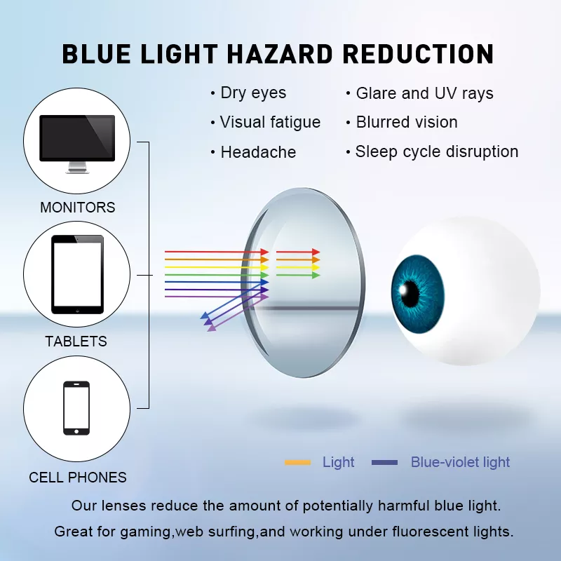 Super Tough MR-8 Serie Hardheid Anti Blauw Licht Lens Dunne 1.56 1.61 1.67 Hars Hmc Optische Bijziendheid Hyperopie Lenzen