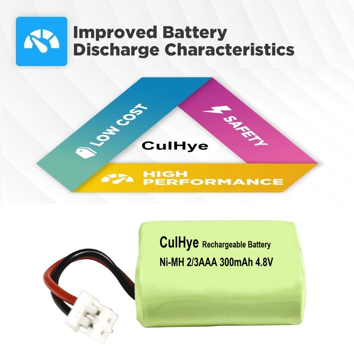 Ni -mh 300 mah 4.8v for sportdog 650-058 /  dc -17 kinetic  mh120 aaal 4gc dogtra fieldtrainer sd -400 receiver sd -400s dog collar