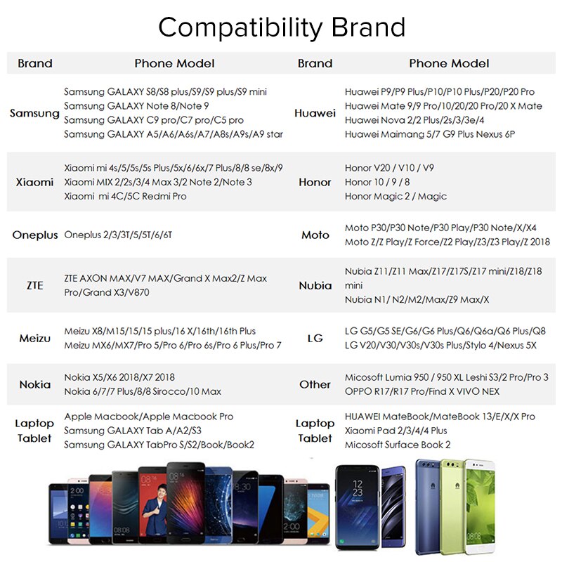 EECPT 10 Pack USB OTG Type C Adapter USB C to USB 3.0 OTG Cable Type-C Adapter Connector for Macbook Samsung S10 S9 Huawei P20