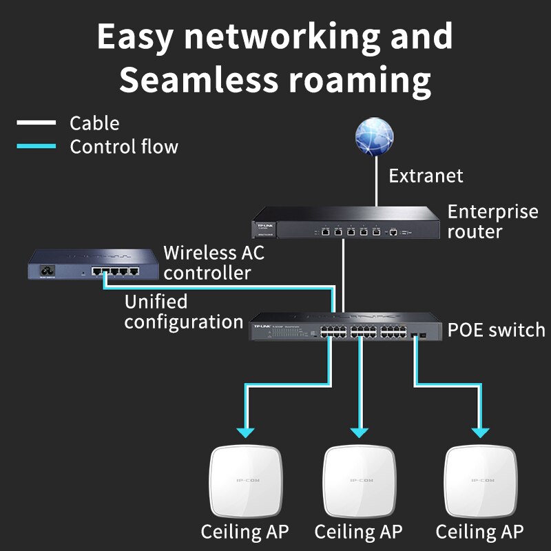 Répéteur Wifi PoE sans fil pour plafond d&#39;intérieur IP-COM W40AP AP 11n, Point d&#39;accès 300Mbps, antenne à Gain élevé pour couverture complète