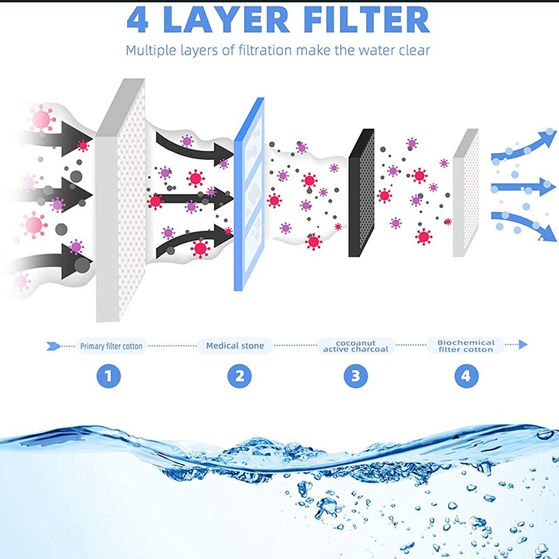 Fish Tank Aquarium Starter Kit Automatic LED Lighting Power Filter, Gold Fish Tank, Self-Cleaning Fish Tank