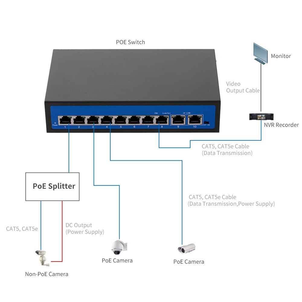 + 2BZDN-X 8 + 2 commutateurs POE, 8 ports Ethernet, 2 ports Ethernet, 2.0Gbps pour caméra IP sans fil, prise AP US