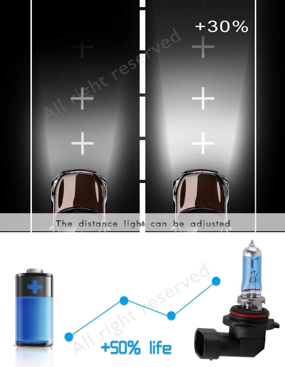 Super Heldere Halogeenlampen H1 H3 H4 H7 H11 9005 HB3 9006 HB4 55W 100W 12V 5000K Auto Koplamp Mistlichten Rijden Lamp Wit