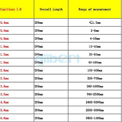 6mm Inner Diam Capillary Glass Kinematic Viscosime... – Grandado