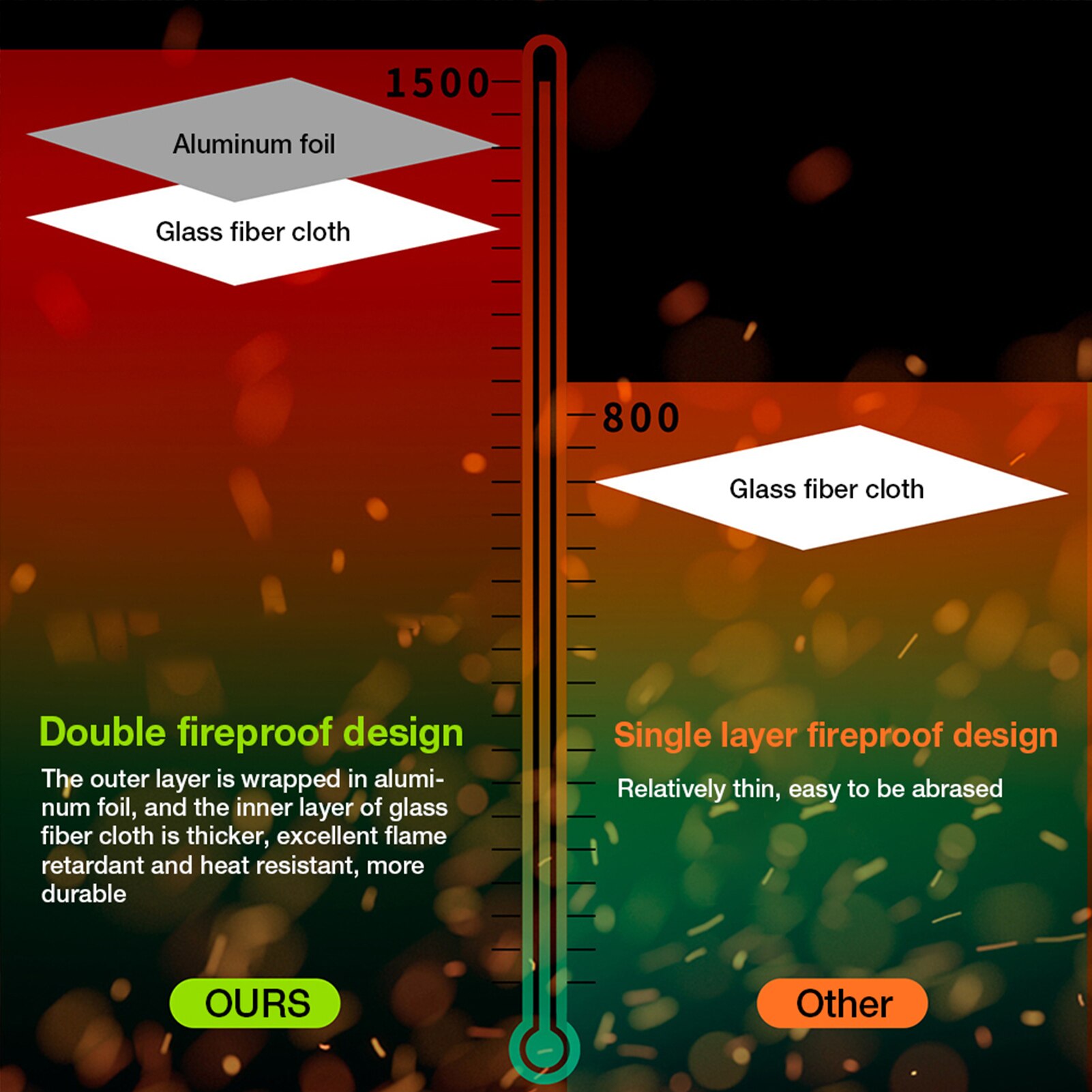 Fireplace Fire Mat Outdoor Barbecue Fire Blanket Emergency Escape Cloth Lawn Protective Fire Mat Fire Blanket For Living Room