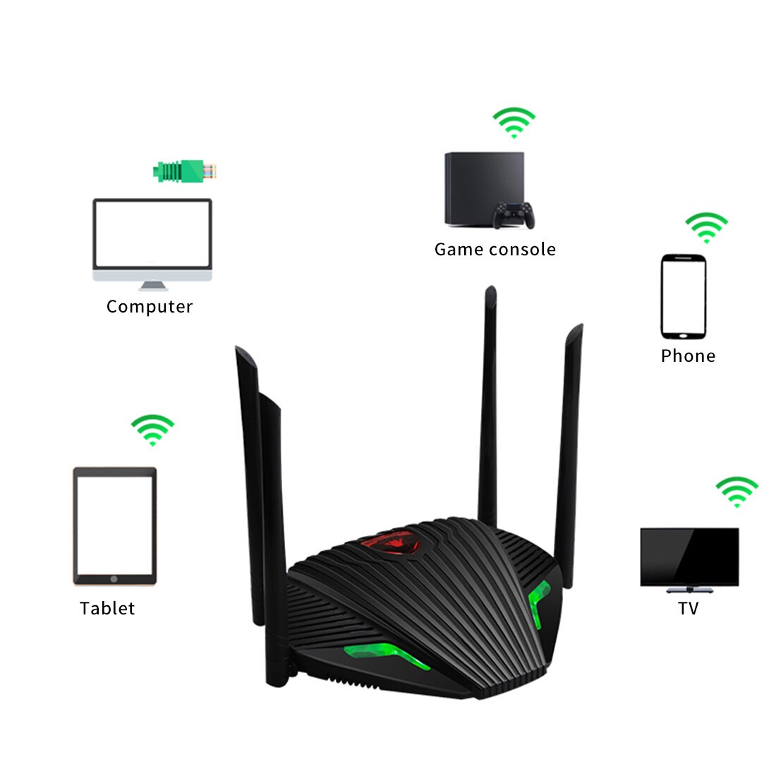 5Ghz AC1200 Wireless Wifi Router Gigabit Dual-Band Repeater with 4*5dBi High Gain Antennas 1200Mbps IPv6 Wider Coverage