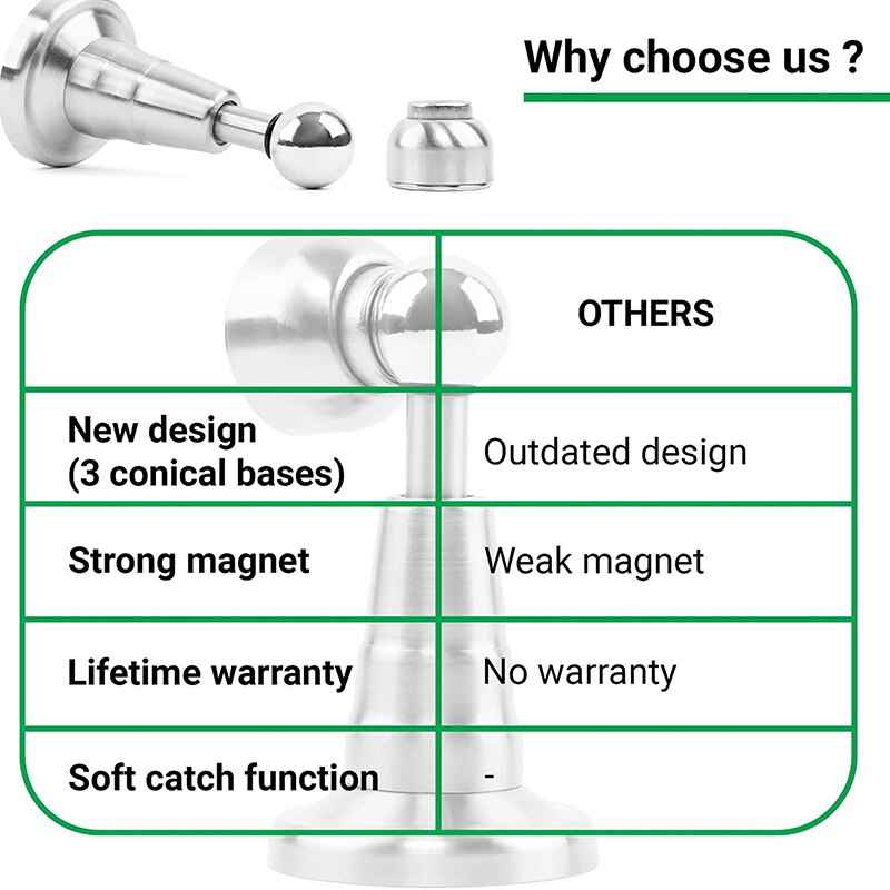Magnetic Door Stop with Soft-Catch - Stainless Steel Brushed Magnetic Stopper, Chrome Heavy Duty Magnet,Hold Door Open