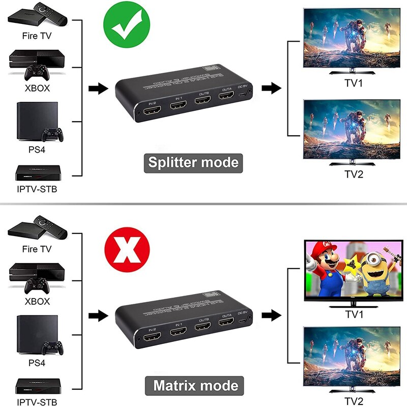 Hdmi Switch 4K 60Hz Hdmi Splitter,2 In 2 Out Met Ir Afstandsbediening Ondersteuning Hdr/Hdcp 2.2/Hdmi 2.0B