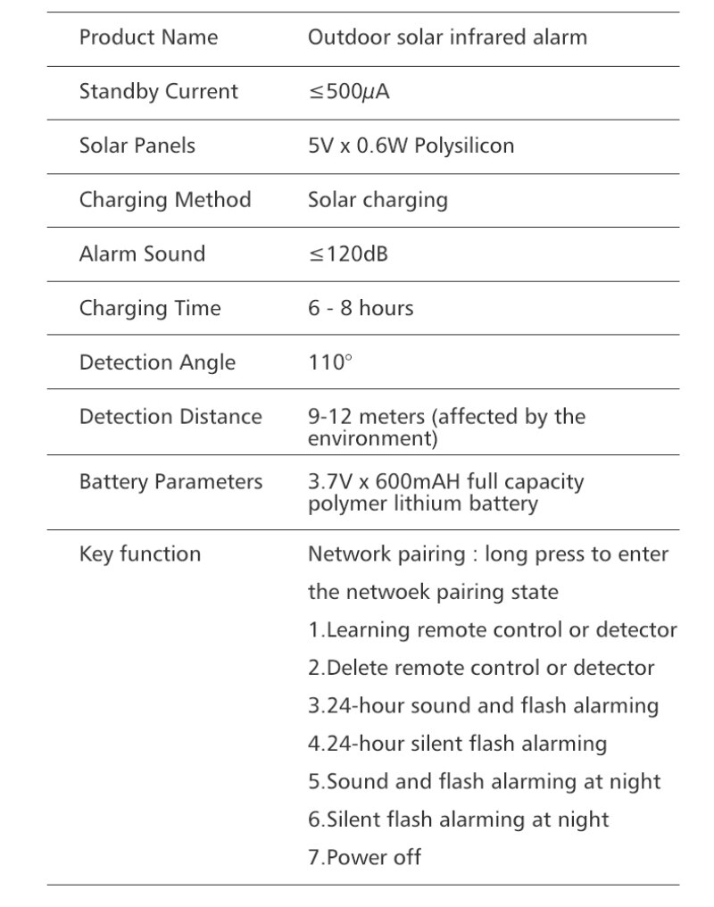 TUYA Smart Wifi Solar Infrared Detector Wifi Alarm System Solar Siren Outdoor PIR Waterproof Wireless 433MHz Strobe Siren