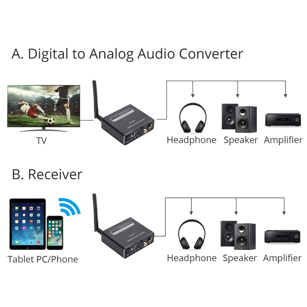 Audio Converter Digital to Analog Adapter Bluetooth-Compatible DAC Board Optical Fiber Coaxial Audio Sound Decoder